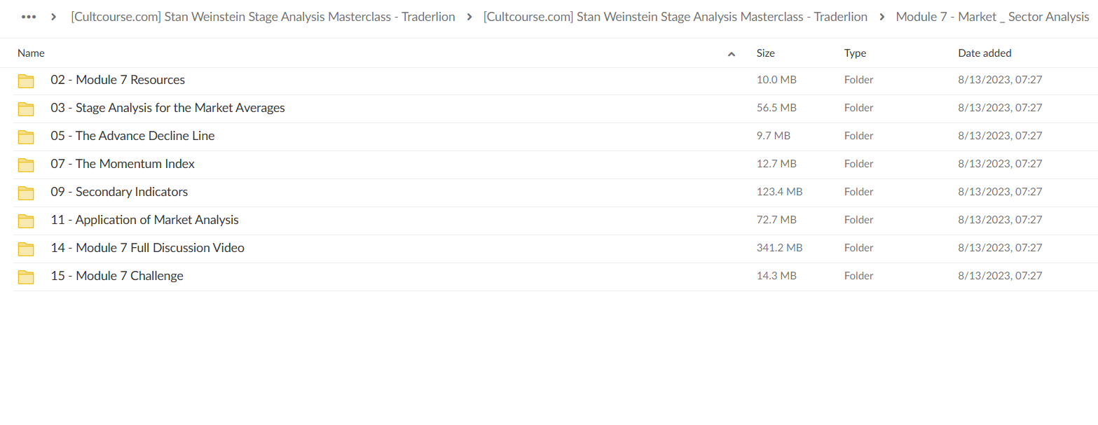 Stan Weinstein Stage Analysis Masterclass