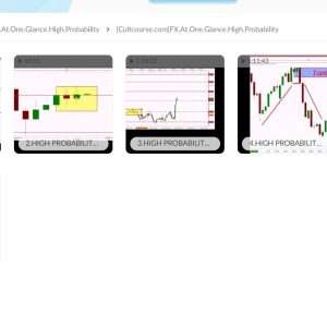 FX At One Glance - High Probability Price Action