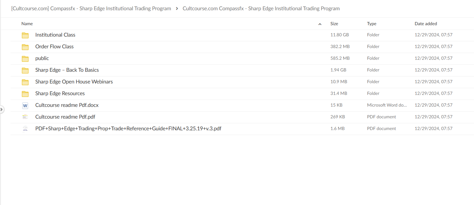 Compassfx – Sharp Edge Institutional Trading Program